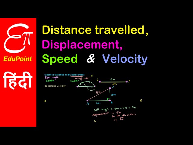 Path length, Displacement, Speed, and Velocity explained in Hindi | EduPoint