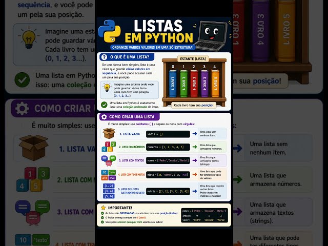 Listas em Python do ZERO #Python #PythonDoZero #ListasPython #Programação #PythonParaIniciantes