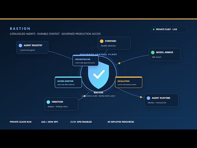 Bastion — the access review that reviews itself | Google ADK agent fleet on Google Cloud