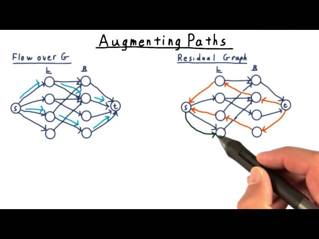 Augmenting Paths - Georgia Tech - Computability, Complexity, Theory: Algorithms