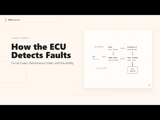 How the ECU Detects Faults: Circuit Codes, Performance Codes, and Plausibility