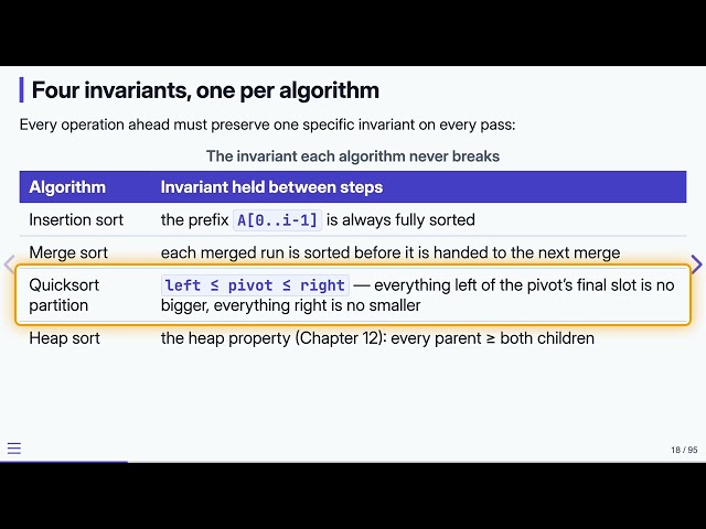 17.4 Sorting & Searching: Invariants — Data Structures in C