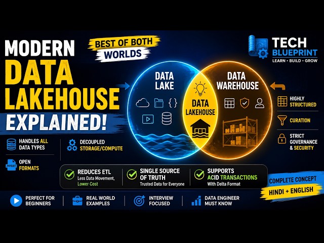 Modern Data Lakehouse Explained | Data Lake vs Data Warehouse | Azure Synapse | Hindi + English