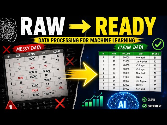 Data Preprocessing for Machine Learning | Complete Beginner Guide