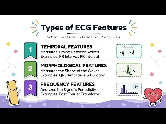 Lecture 9 II Application of BSP (Part 3) II Biomedical Signal Processing (BM6301)