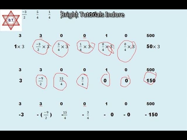 Operation Research (simplex Method)