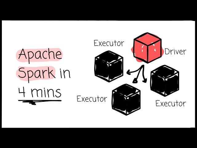 Apache Spark in 4 Minutes: MapReduce, RDD, and In-Memory Processing Explained