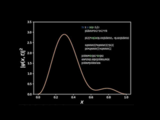 The Quantum World #21: Coding tutorial (Worksheet #5)