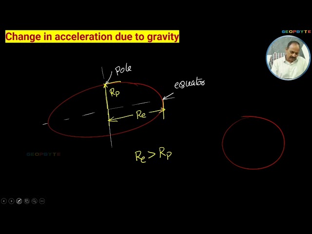 Change in acceleration due to gravity | Gravitation | JEE MAINS | NEET | BITSAT | @GeopByte 