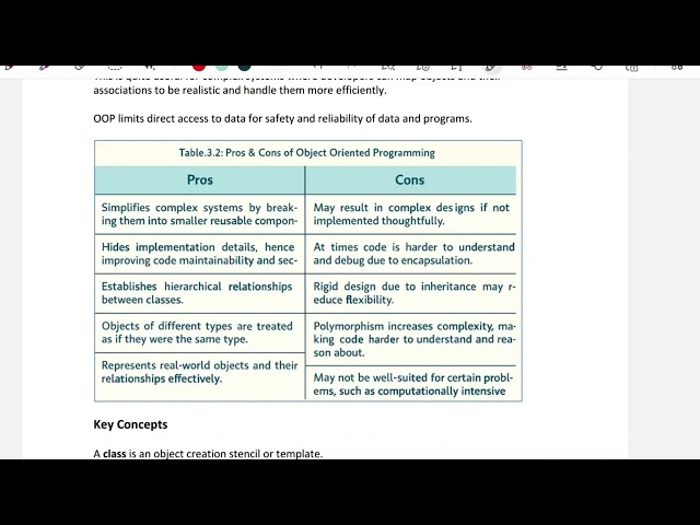 12th Computer | 3.2.1-3.2.8 Programming Constructs in Python |NBF