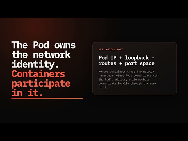 Kubernetes Pods Explained: Why Containers Share localhost