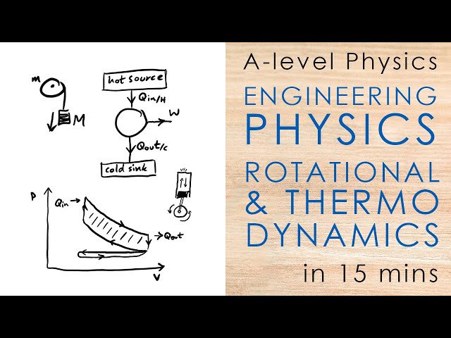Engineering - Rotational & Thermodynamics - A-level Physics Mindmap