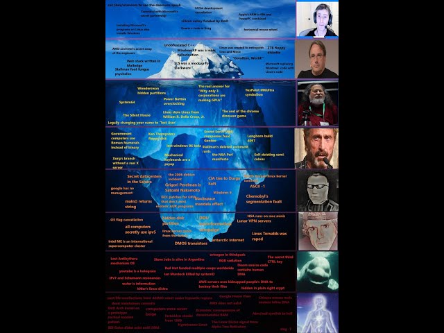 The Computer & Linux Iceberg, tier 1