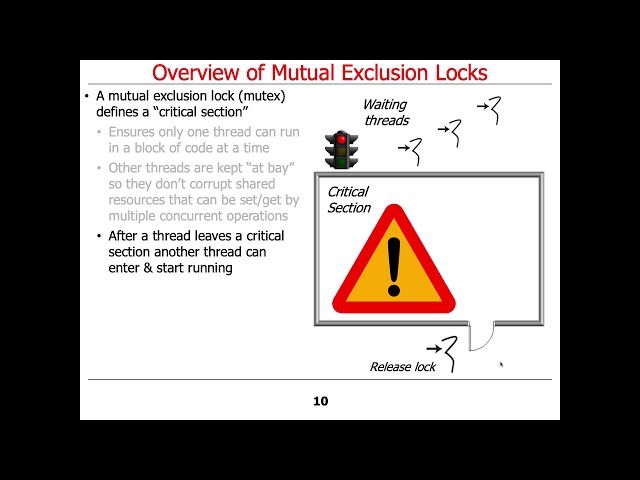 Java ReentrantLock (Part 1)