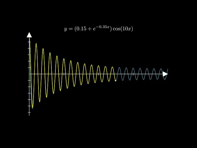 Persistent Wobble Sonification