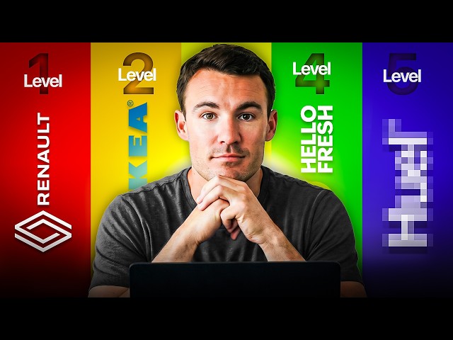 5 Levels Of Meta Ads Strategy