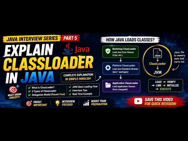 ClassLoader in Java | Java Interview Questions