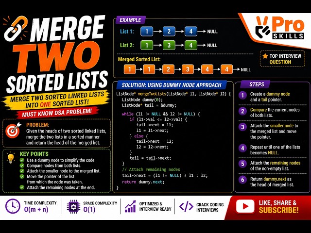 Merge Two Sorted Lists | Linked List DSA Coding Interview Problem