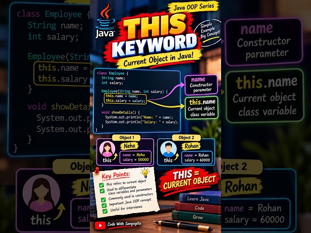 this Keyword in Java Explained 🔥 | Current Object with Example #shorts