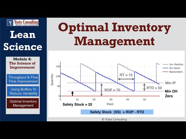 Optimal Inventory Management