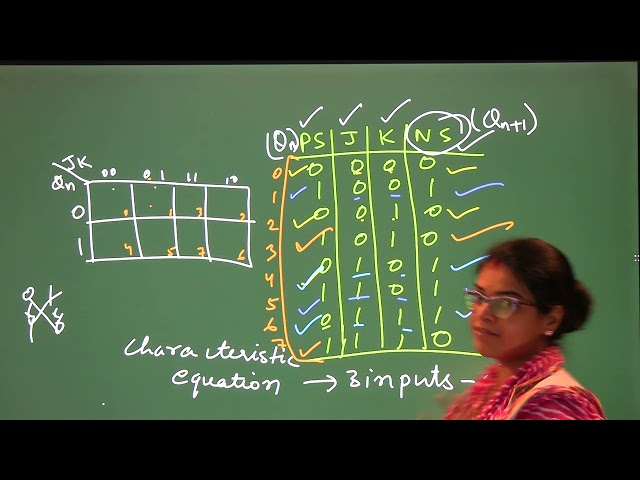 J - K f/f / Pallavi Bharati Assistant Professor EEE