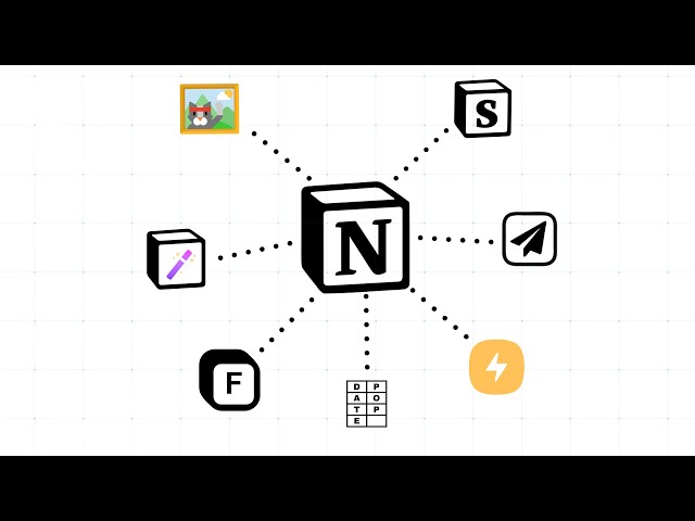 7 Magnificent Notion Integrations and Add-Ons (Notion Tutorial) ✨💻
