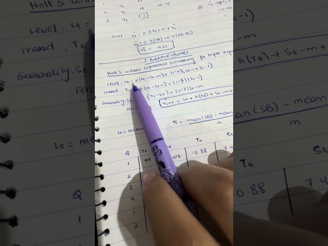 TSA double moving average and quiz 2 syllabus Pt.1