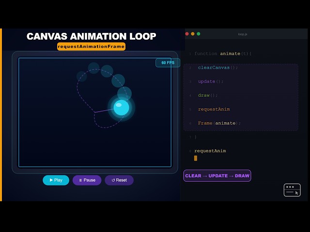 Build a Canvas Animation Loop Using requestAnimationFrame and Vanilla JavaScript