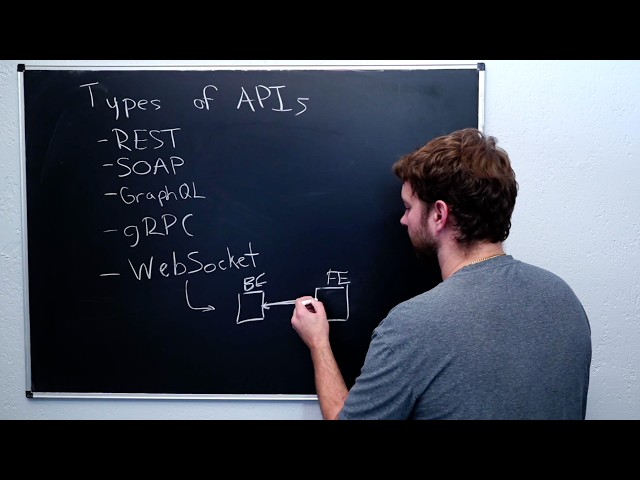 API Design and Architecture  - Backend Engineering Intro (1 Hour)