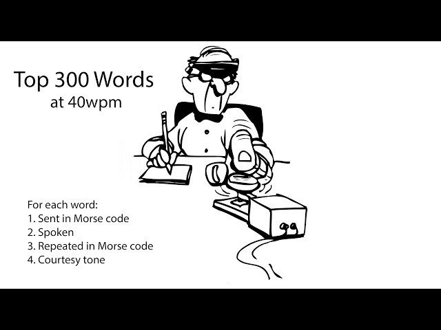 Top 300 Words 40wpm