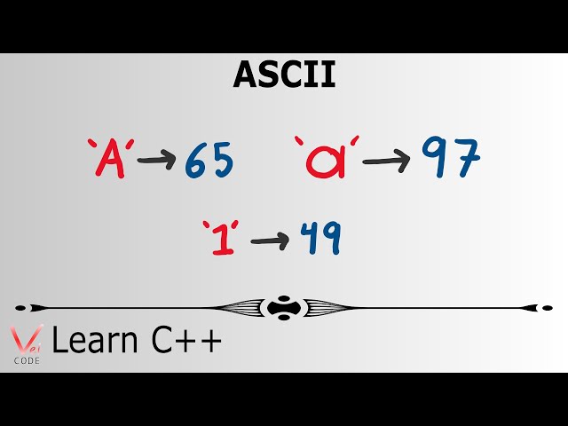 Learn Programming with C++ - ASCII