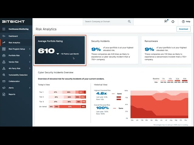 Introducing Bitsight Risk Analytics (Cyber Security)