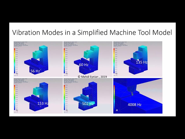 Vibration Modes in a Simplified Machine Tool Model
