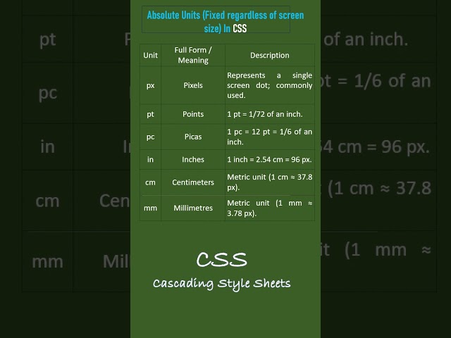 CSS Absolute Units (px, in, cm, mm, pt, pc)