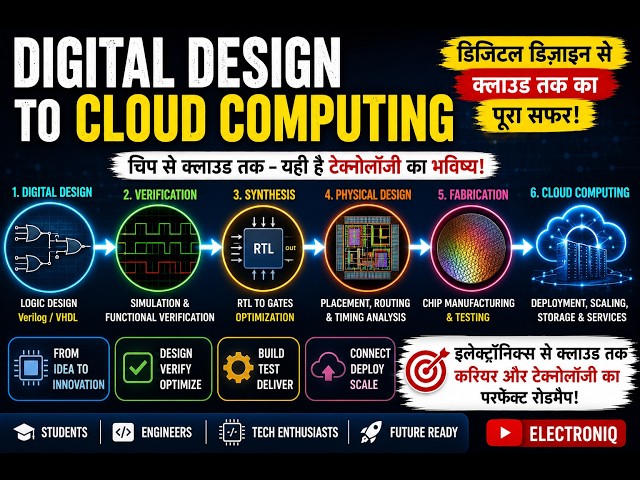 Digital Design to Cloud Computing | Complete Technology Roadmap Explained in Hindi