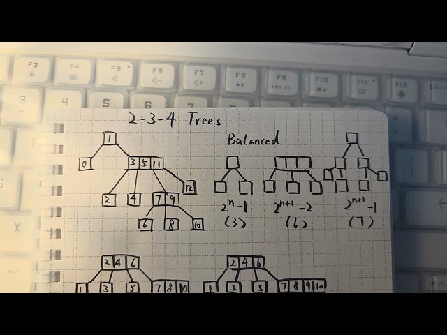 2-3-4 Trees: Why are they always balanced?