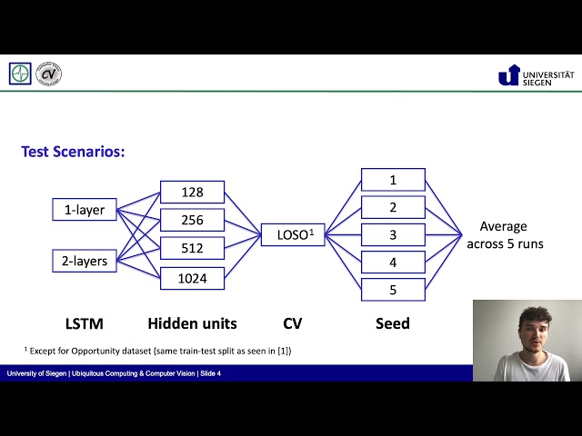 Improving Deep Learning for HAR with Shallow LSTMs