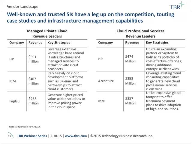 Managed cloud services and the evolution of the cloud landscape