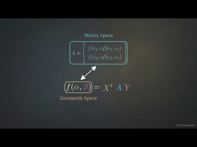 Bilinear Forms Explained | Hoffman Linear Algebra (Section 10.1)