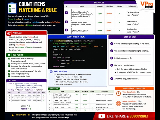 Count Items Matching a Rule | Array DSA Coding Interview Problem