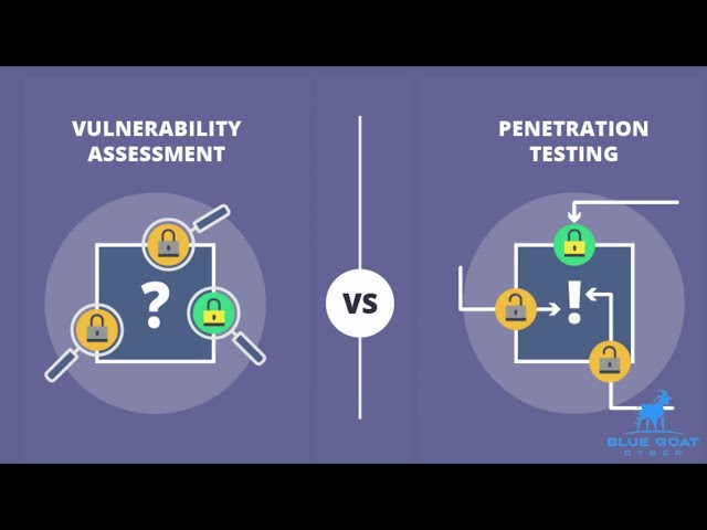 Vulnerability Assessments Vs. Penetration Testing: What’s The Difference?