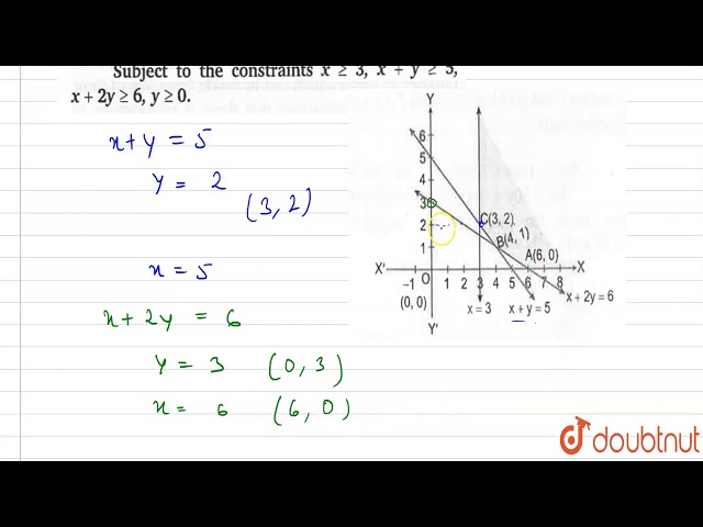 Maximise `Z=-x+2y` Subject to the constraints `xge3, x+3yge5,x+2yge6,yge0`