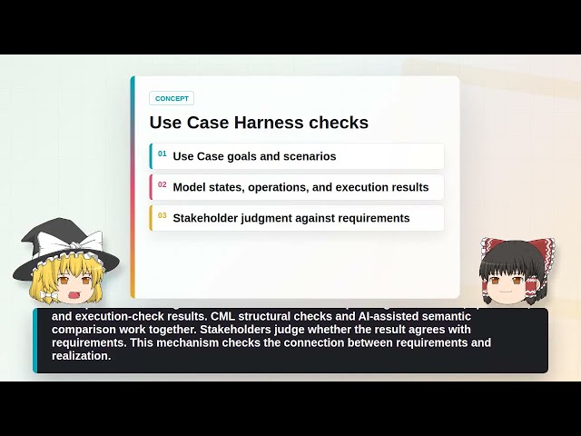 Model Harness | Describing Software as Models (AI Development Harness Part 2)