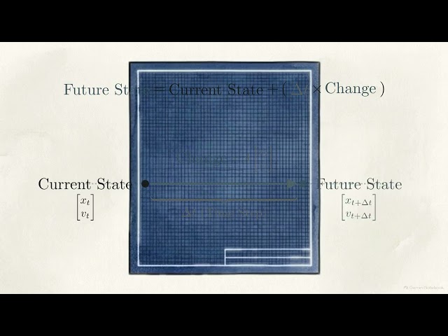 EAE260303 Modeling a Mass Spring Damper System in Python