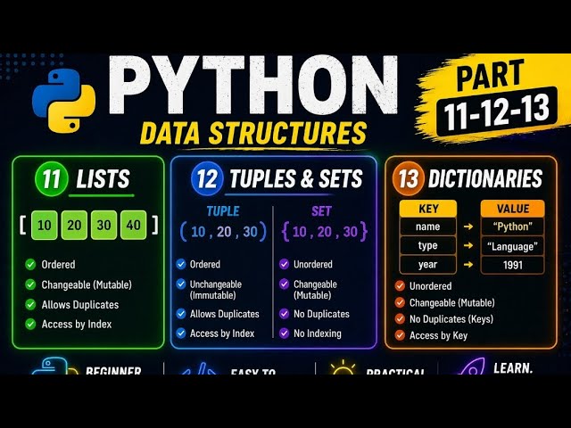 👉 Python Data Structures Explained 🔥 | Lists, Tuples, Sets, Dictionaries (Part 11,12,13)
