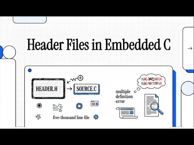 Header Files in Embedded C