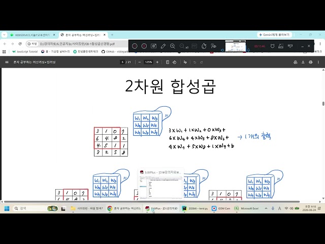 AI CNN, Convolution, Filter, Feature Map