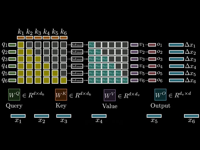 How Attention Got So Efficient [GQA/MLA/DSA]