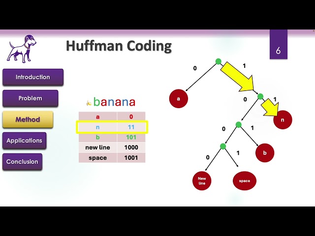 ZipTank: Huffman Compression Coding