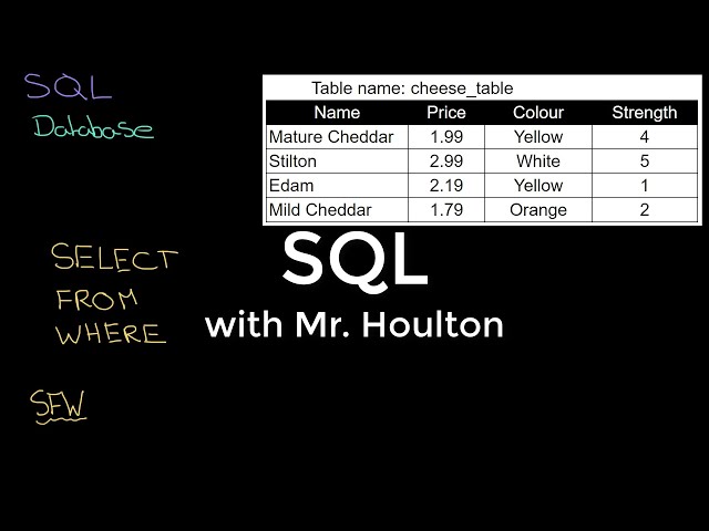 2.2.3 SQL - Revise GCSE Computer Science